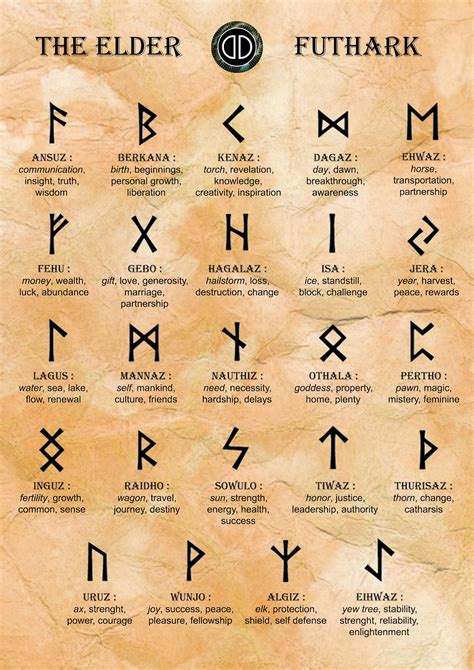 Viking Runes PokerStars
